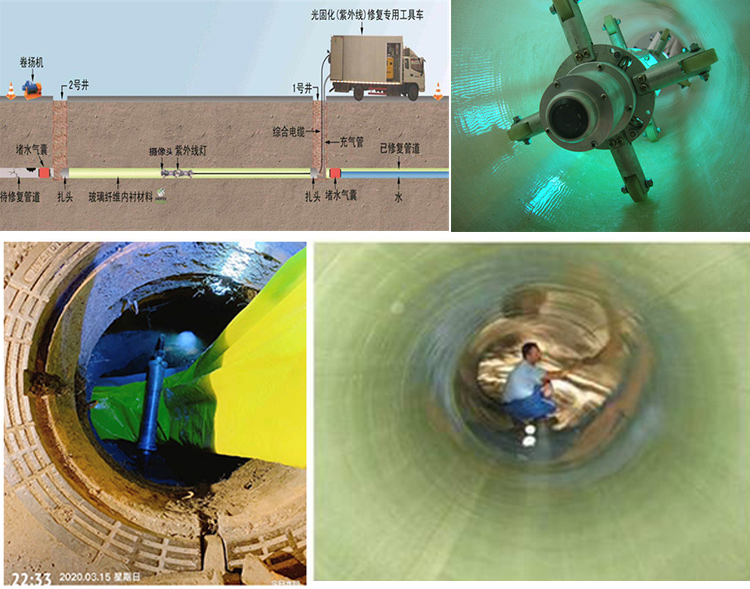 吉州UV-CIPP内衬修复