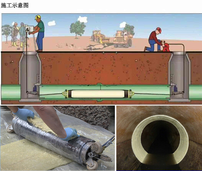 吉州管道局部点状修复